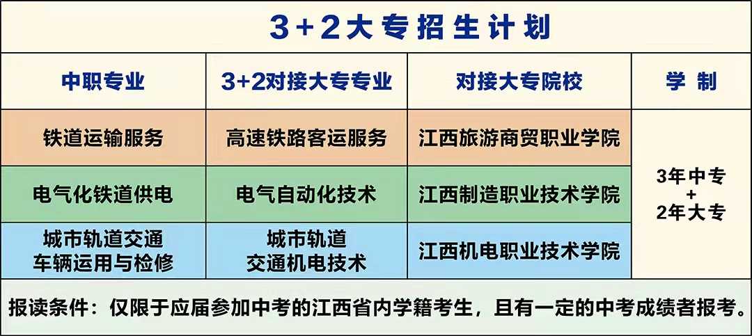 南昌铁路学校3+2大专分数线是多少？江西中专技校招生网