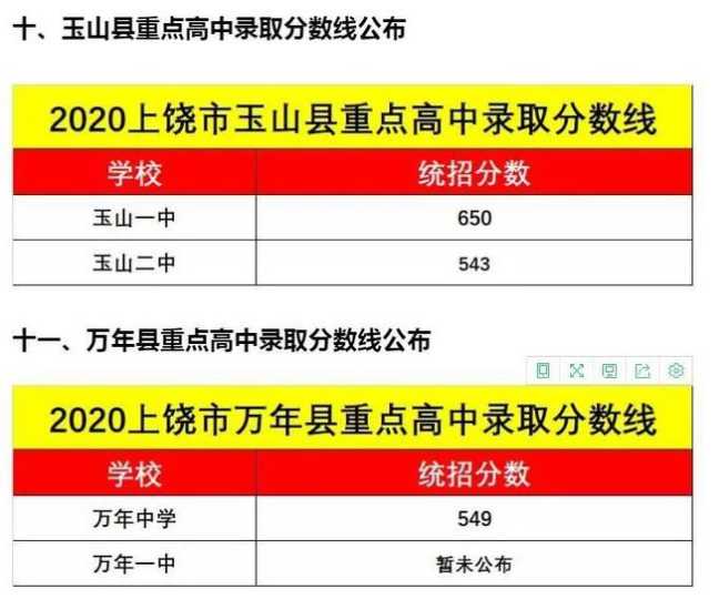 上饶中考各高中录取分数线