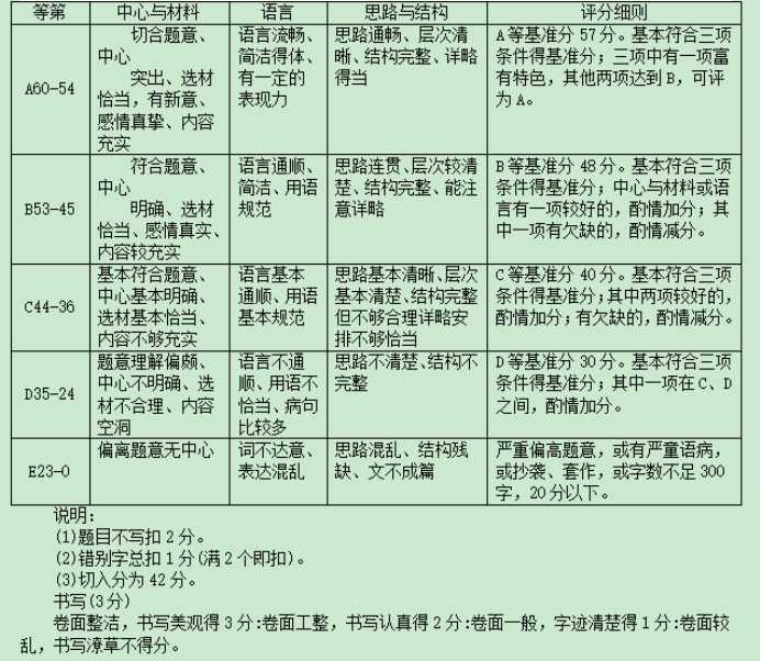 2023年九江中考语文模拟试题及答案-图片4