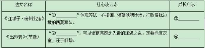 2024年江西中考语文冲刺试题及答案-图片4