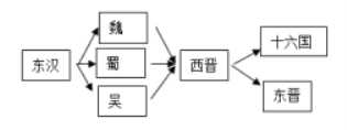 2023年南昌中考历史压轴试卷及答案-图片1