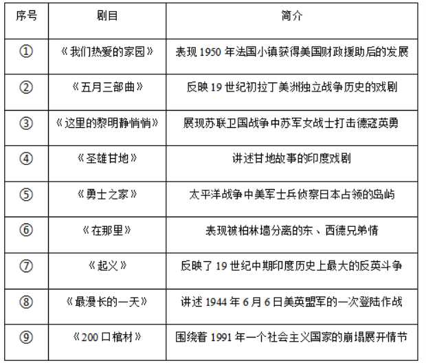 2023年南昌中考历史压轴试卷及答案-图片8