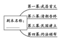 2024年南昌中考历史押题试卷及答案-图片3
