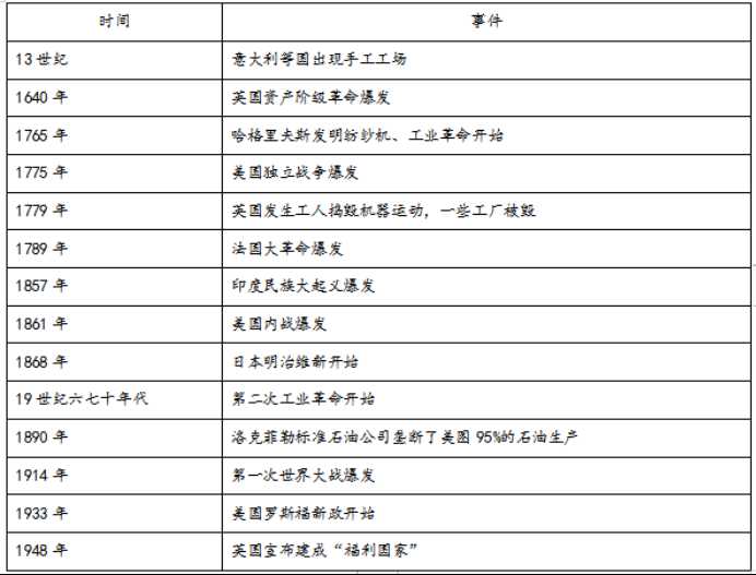 2024年南昌中考历史押题试卷及答案-图片11
