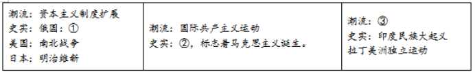 2024年南昌中考历史押题试卷及答案-图片12