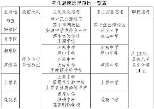 2024年萍乡中考志愿填报时间公布