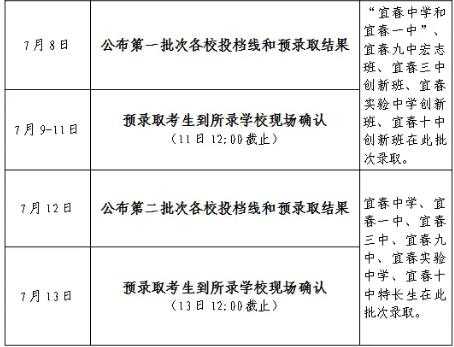 2024宜春中考录取时间安排