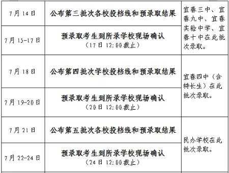 2024宜春中考录取时间安排
