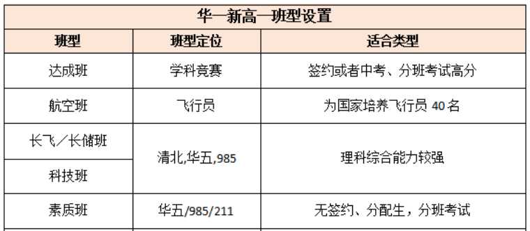 华一高签约规则2024-图片3