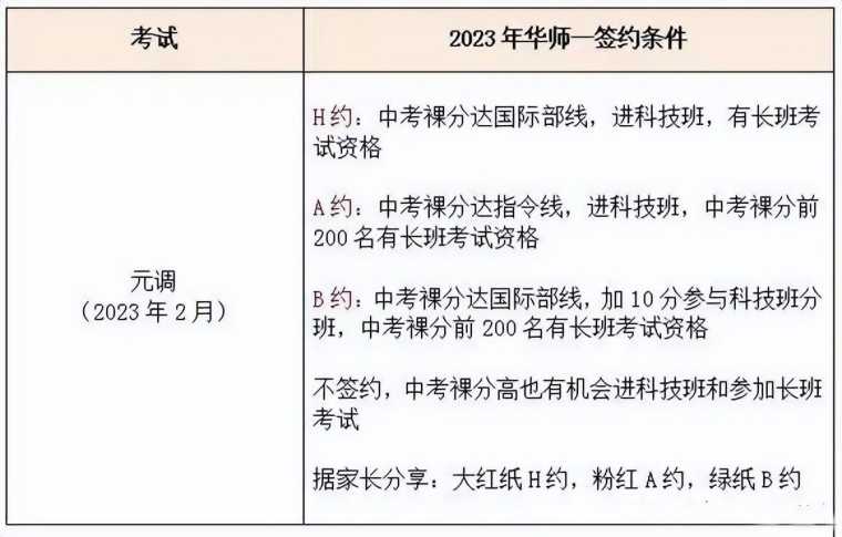 2024华师一首次游园结果出炉-图片4
