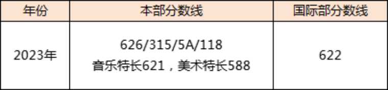 华一高签约规则2024-图片4